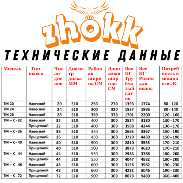 DISC HARROWS ZHOKK, SERIES TIMO