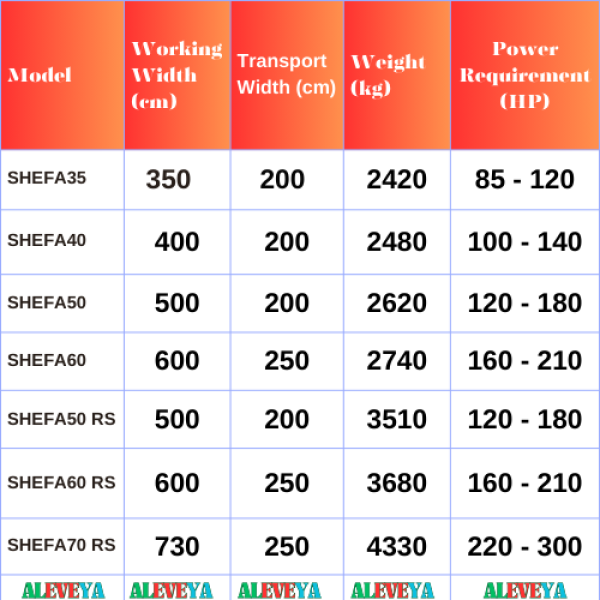 LAND LEVELERS, SERIES SHEFA