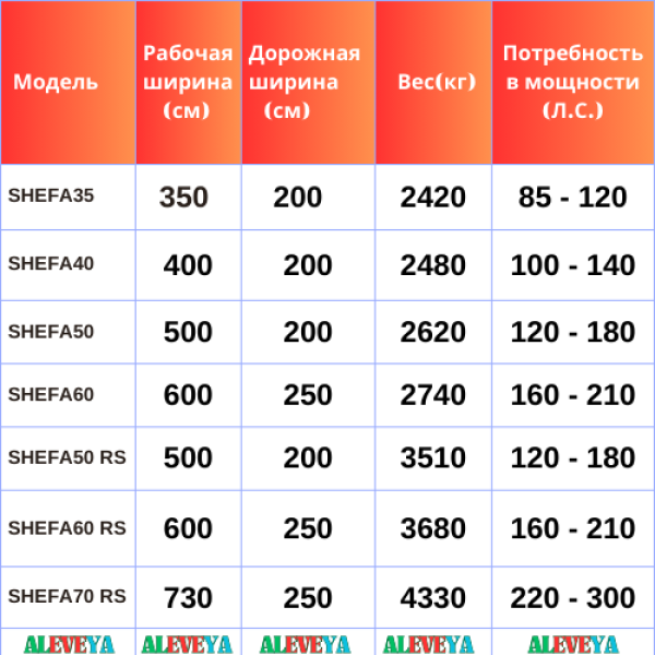 LAND LEVELERS, SERIES SHEFA