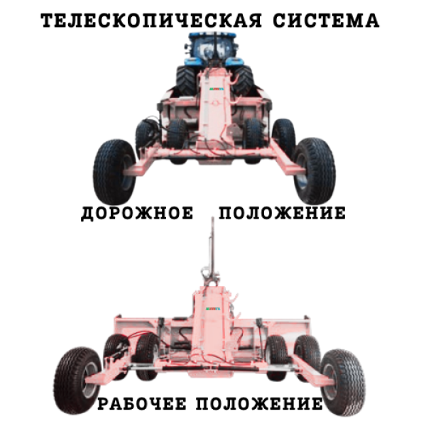 LAND LEVELERS, SERIES SHEFA