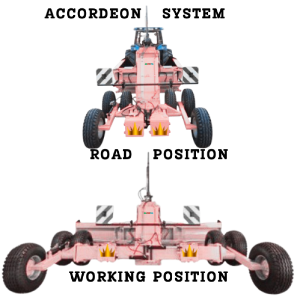 LAND LEVELERS, SERIES SHEFA