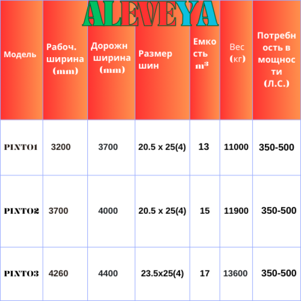 LANND LEVELERS, SERIES PINTO