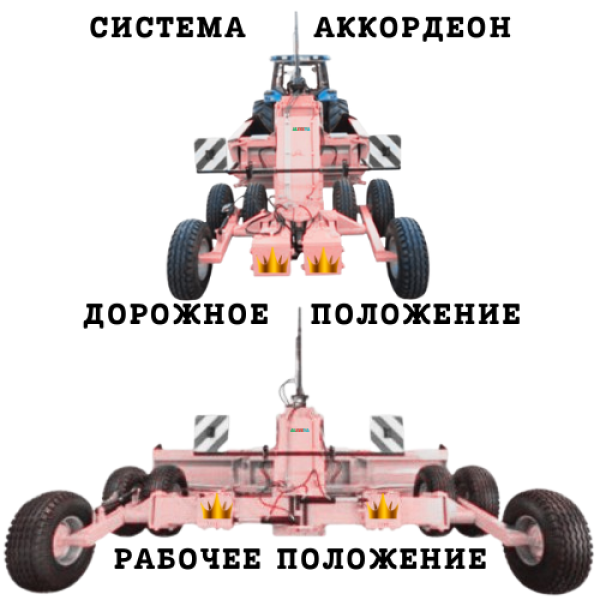 LAND LEVELERS, SERIES SHEFA