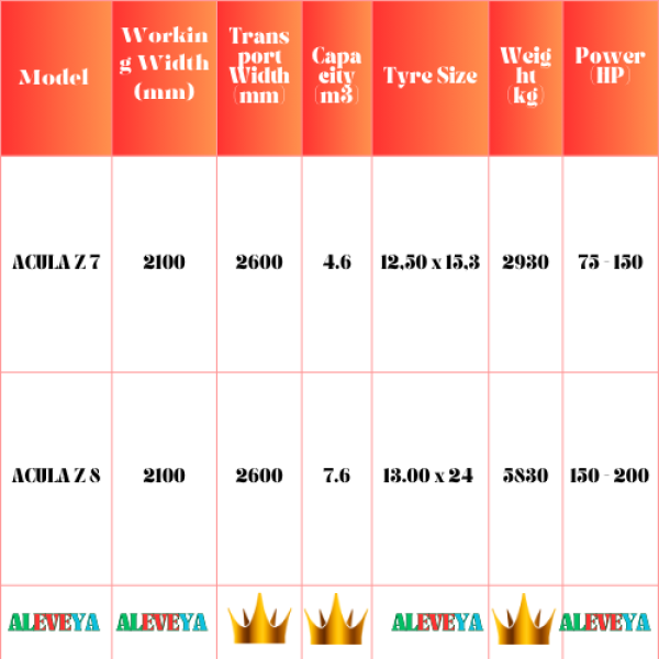 LANND LEVELERS, SERIES ZAYKA