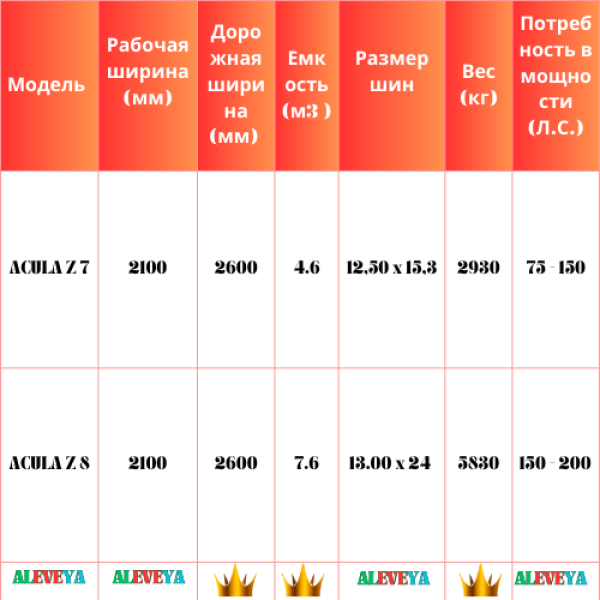 LANND LEVELERS, SERIES ZAYKA