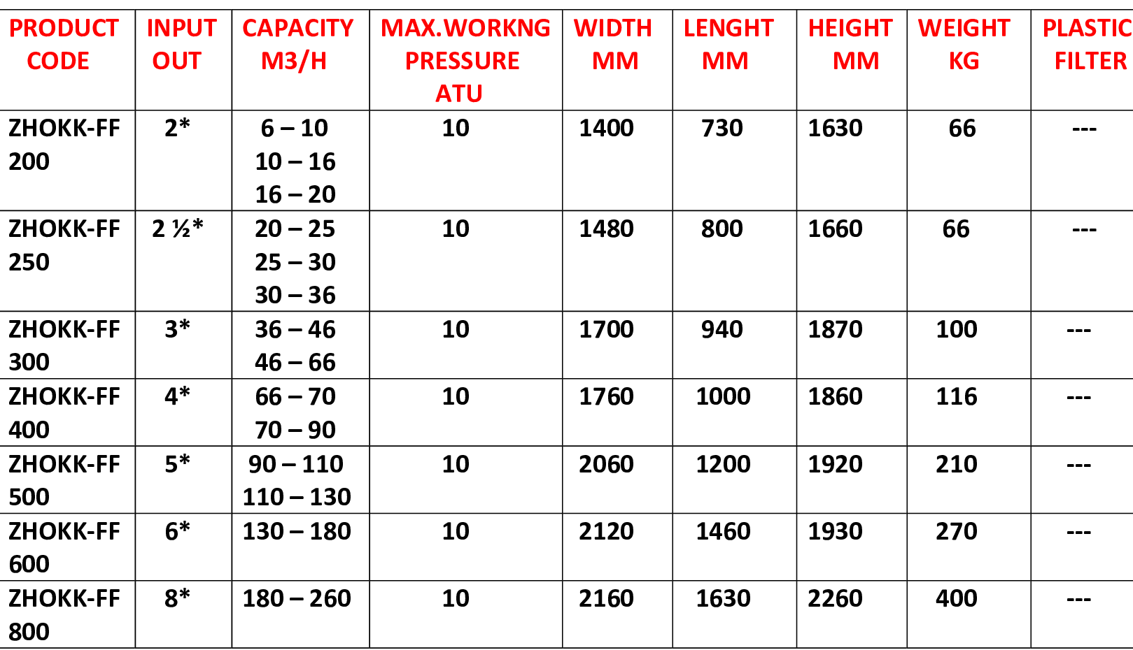 ZHOKK – FF SEPARATIVE FILTER SYSTEM