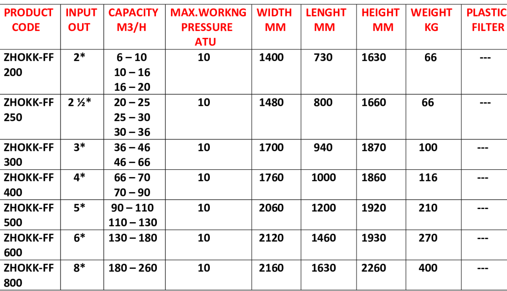 ZHOKK – FF SEPARATIVE FILTER SYSTEM