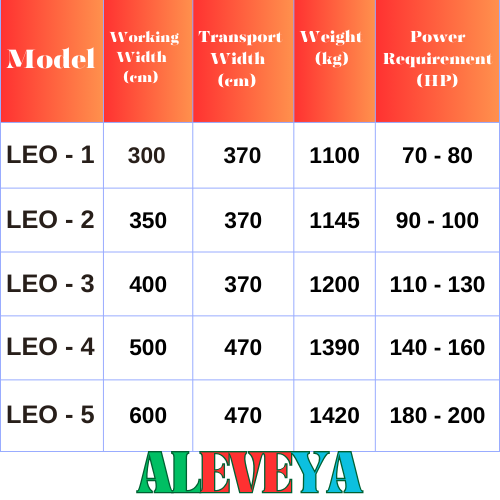 LAND LEVELERS, SERIES LEO