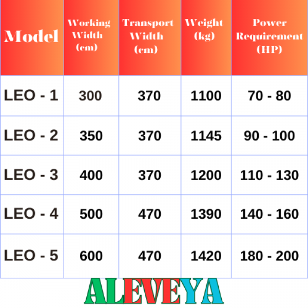 LAND LEVELERS, SERIES LEO