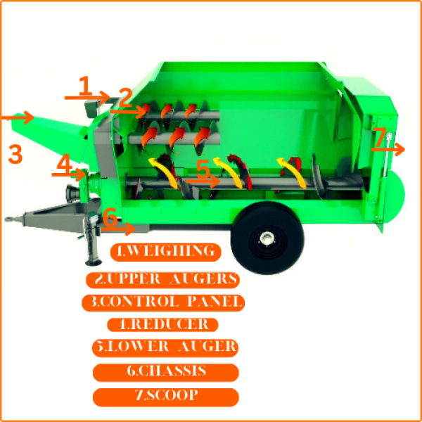 HORIZONTAL SINGLE AUGER FEED MIXERS ZHOKK, SERIES EDEN 10 M3