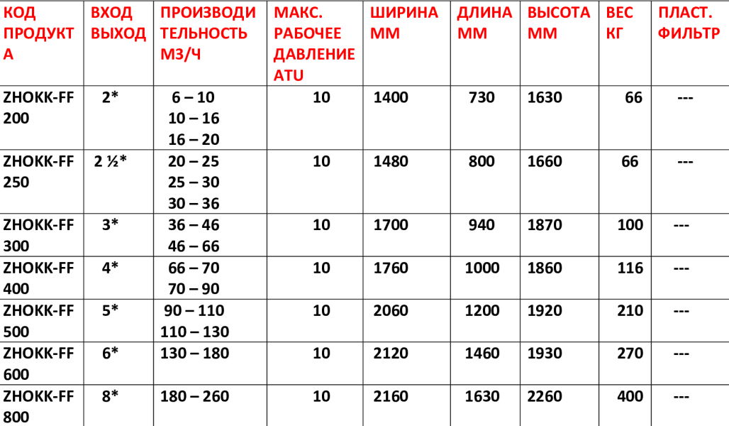 ZHOKK – FF SEPARATIVE FILTER SYSTEM