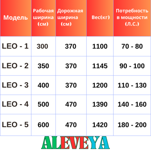 LAND LEVELERS, SERIES LEO