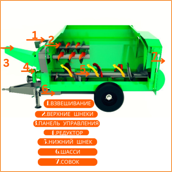 HORIZONTAL SINGLE AUGER FEED MIXERS ZHOKK, SERIES EDEN 10 M3
