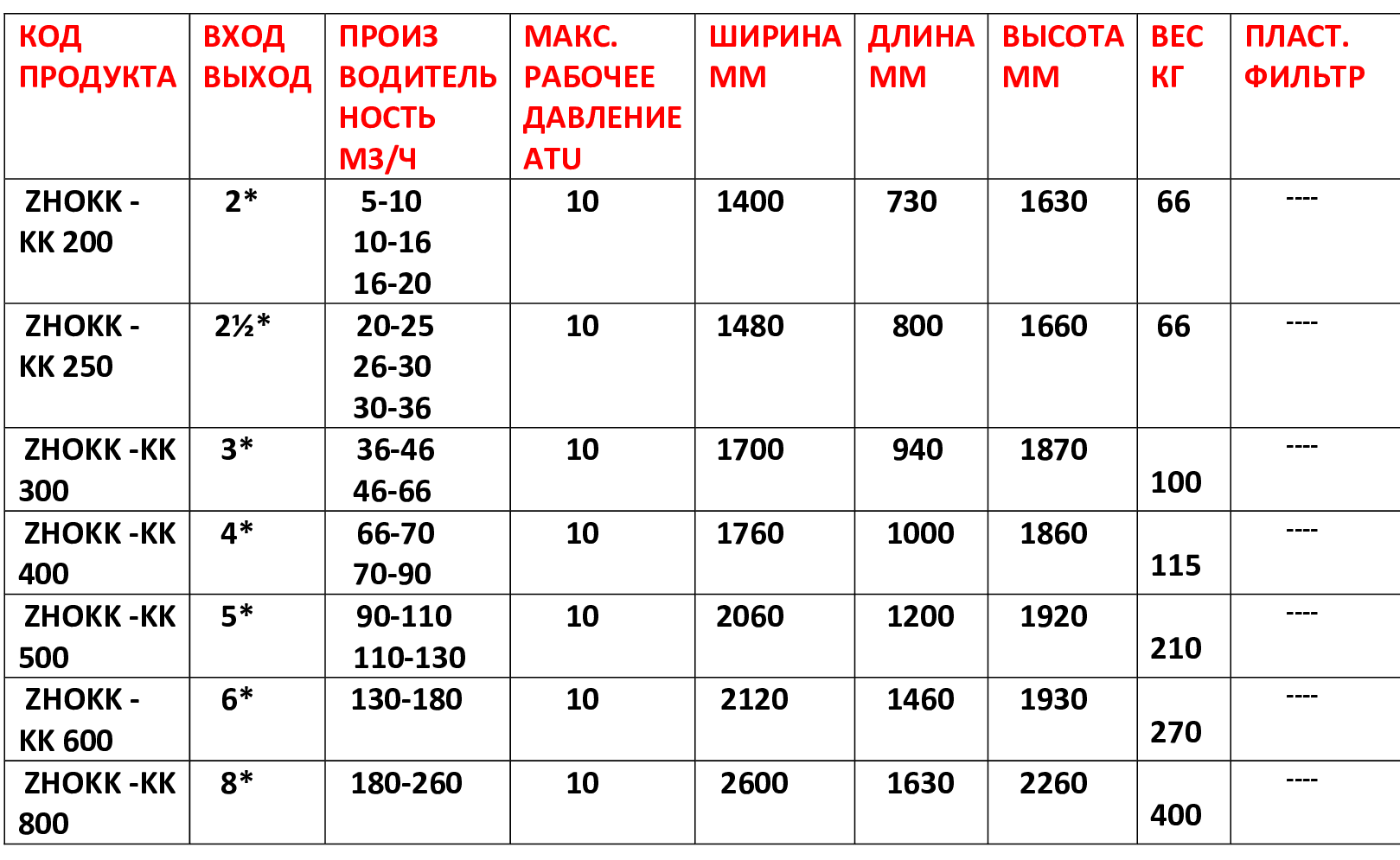 ZHOKK-KK SEPARATIVE PLASTIC FILTER SYSTEM
