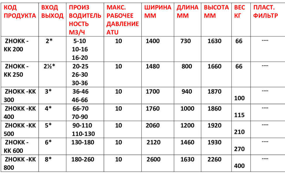 ZHOKK-KK SEPARATIVE PLASTIC FILTER SYSTEM