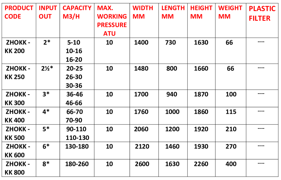ZHOKK-KK SEPARATIVE PLASTIC FILTER SYSTEM